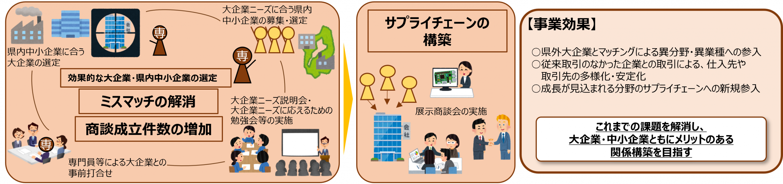 しがモノづくりプロモーション事業概要説明